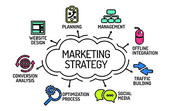 Analysis & Strategy