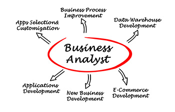 Analysis & Strategy